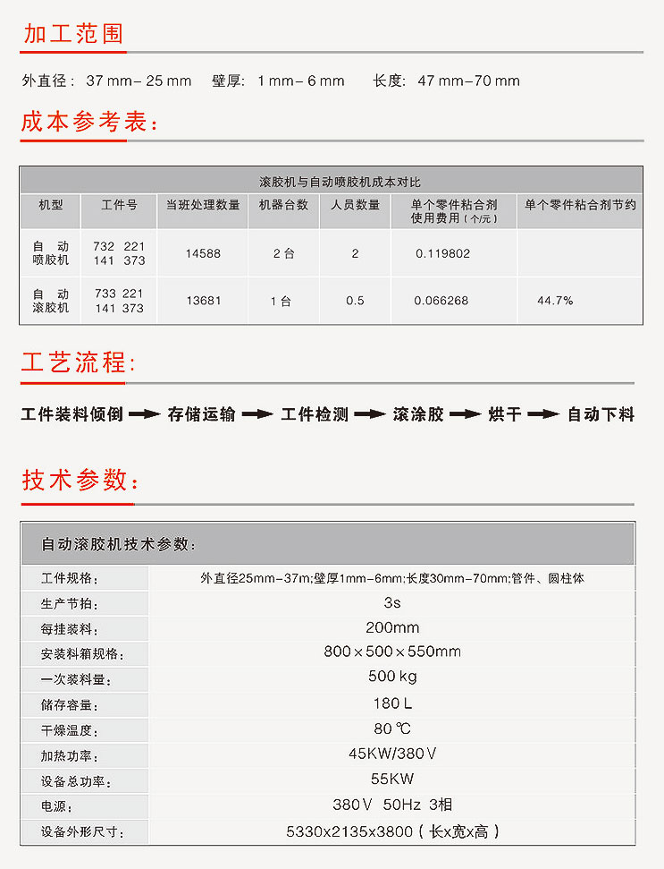 滾涂機(jī)、滾涂設(shè)備技術(shù)參數(shù)
